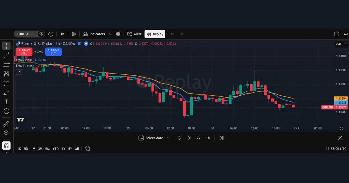 EURUSD 1-hour chart cut off at 1 October 2026 in Bar Replay with the replay control bar under the chart