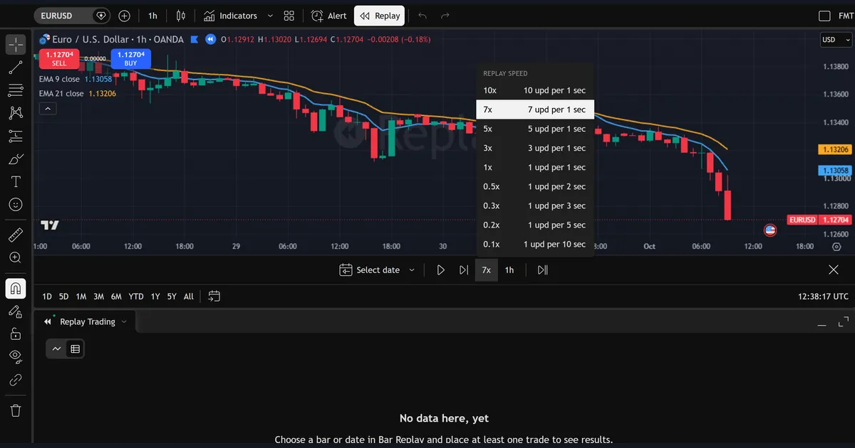 Bar Replay speed menu listing 10x to 0.1x updates per second on a EURUSD 1-hour chart