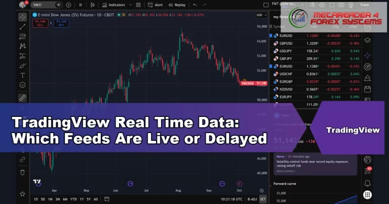tradingview real time data - TradingView Real Time Data: Which Feeds Are Live or Delayed