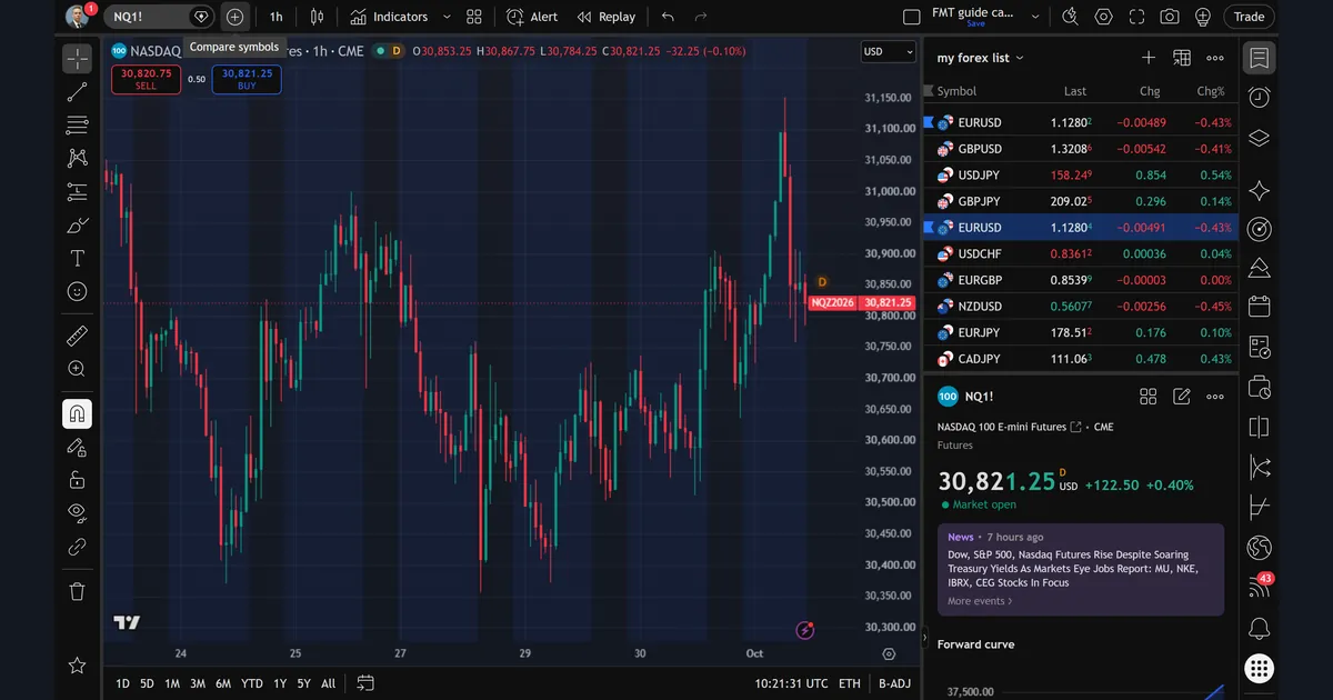 Nasdaq 100 E-mini futures NQ1! hourly TradingView chart with the orange D delayed badge in the legend and panel, contract NQZ2026