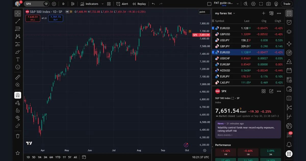S&P 500 index SPX daily TradingView chart with a grey closed dash, an orange D badge and Market closed last update Sep 30