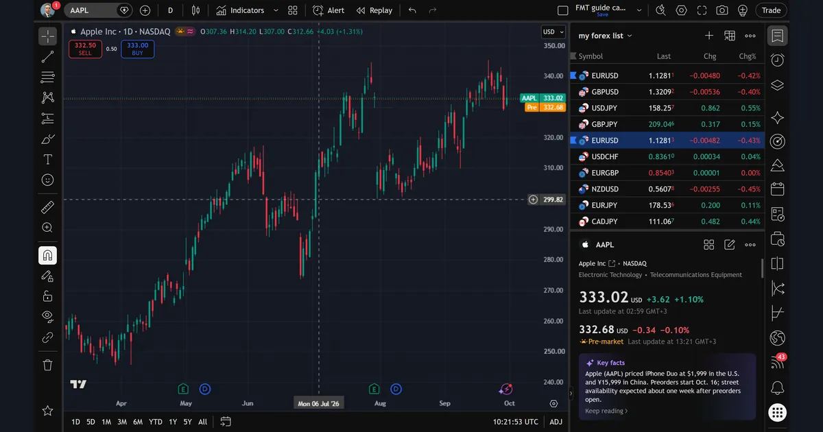 Apple AAPL daily TradingView chart with pre-market icon, regular close 333.02 and pre-market price 332.68 in the side panel