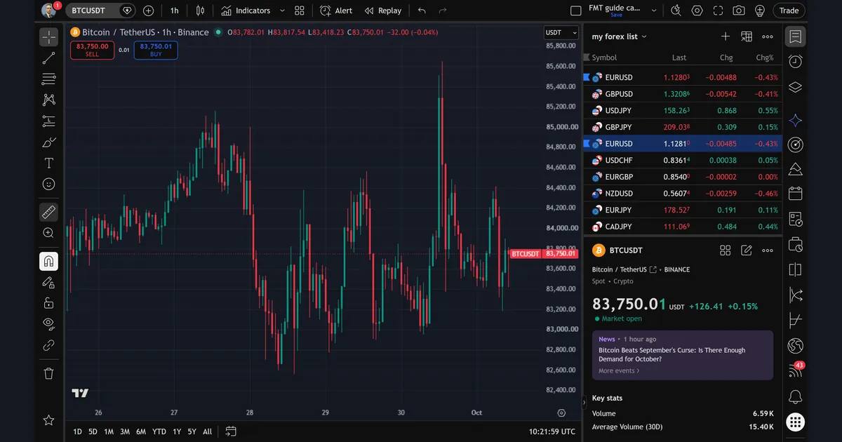 Binance BTCUSDT hourly TradingView chart with a green market-open dot and no delay badge at 83,750.01