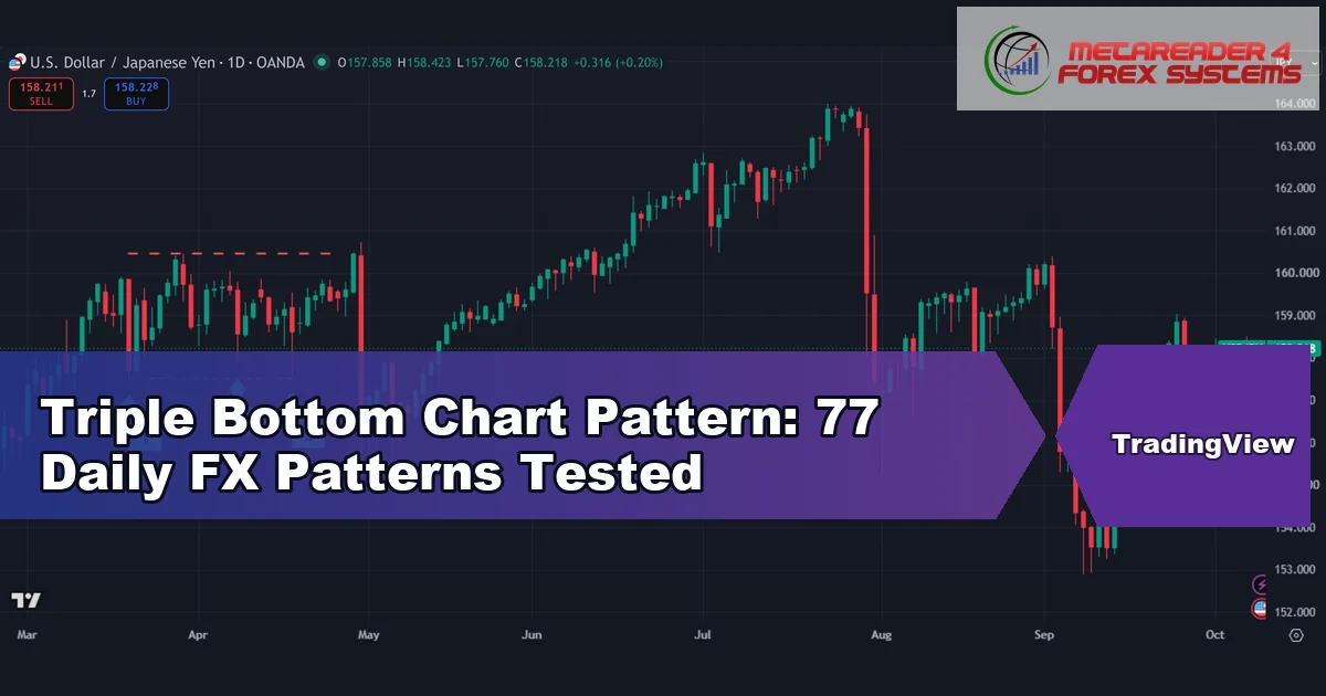 triple bottom - Triple Bottom Chart Pattern: 77 Daily FX Patterns Tested