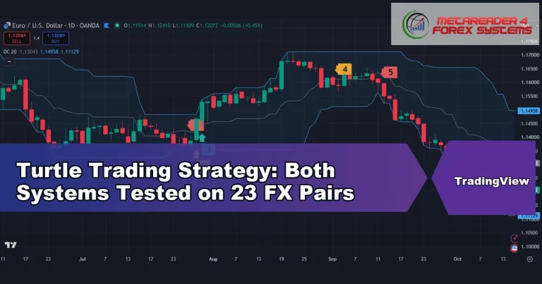 turtle trading strategy - Turtle Trading Strategy: Both Systems Tested on 23 FX Pairs