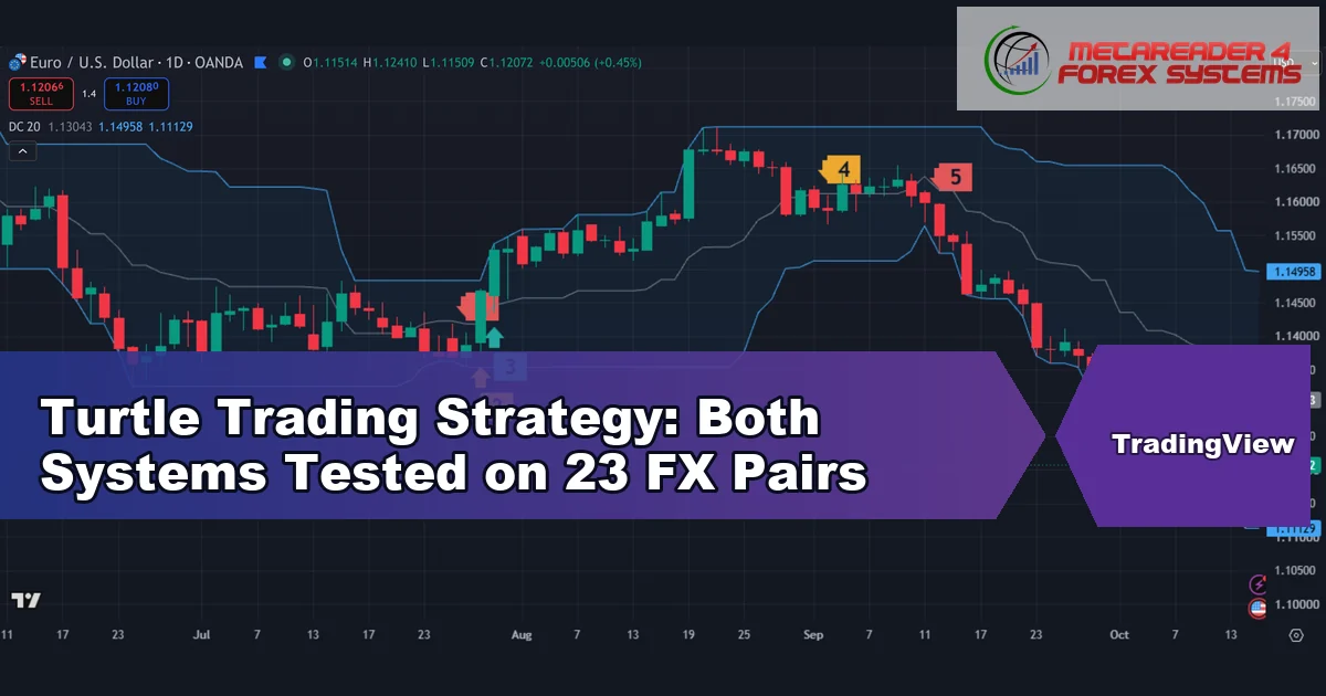 turtle trading strategy - Turtle Trading Strategy: Both Systems Tested on 23 FX Pairs