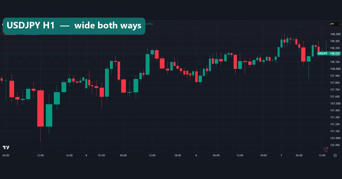 USDJPY hourly volume candles with a wide red candle and a wide green candle back to back at 12:00 and 13:00 on 2 October 2026