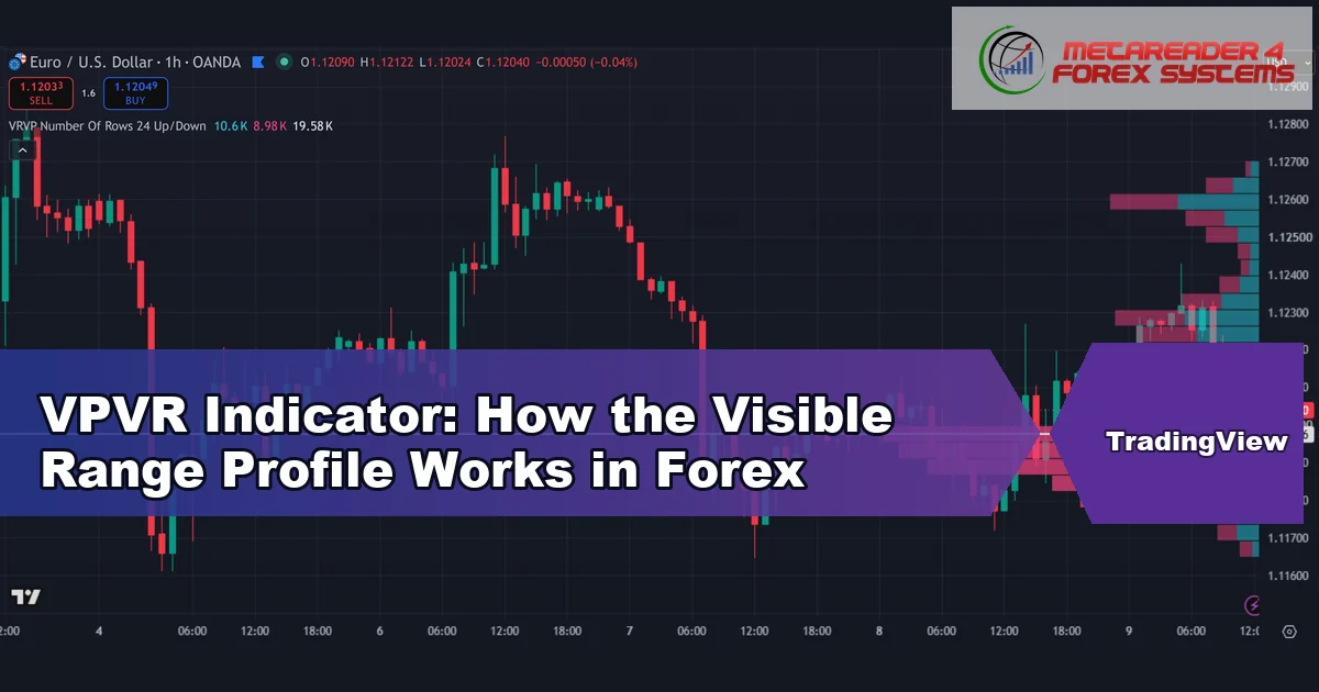 vpvr indicator - VPVR Indicator: How the Visible Range Profile Works in Forex