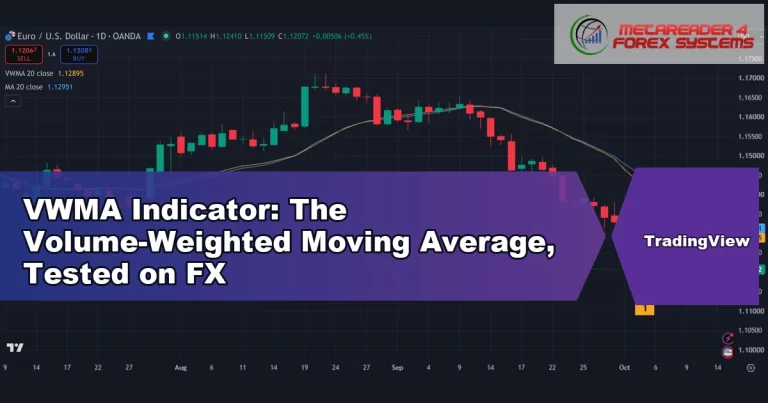 vwma indicator - VWMA Indicator: The Volume-Weighted Moving Average, Tested on FX