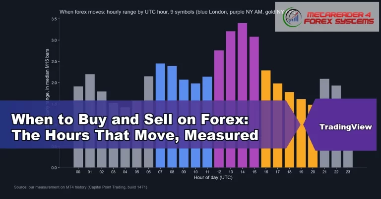 when to buy and sell on forex - When to Buy and Sell on Forex: The Hours That Move, Measured