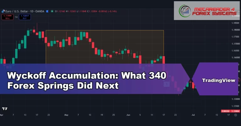 wyckoff accumulation - Wyckoff Accumulation: What 340 Forex Springs Did Next