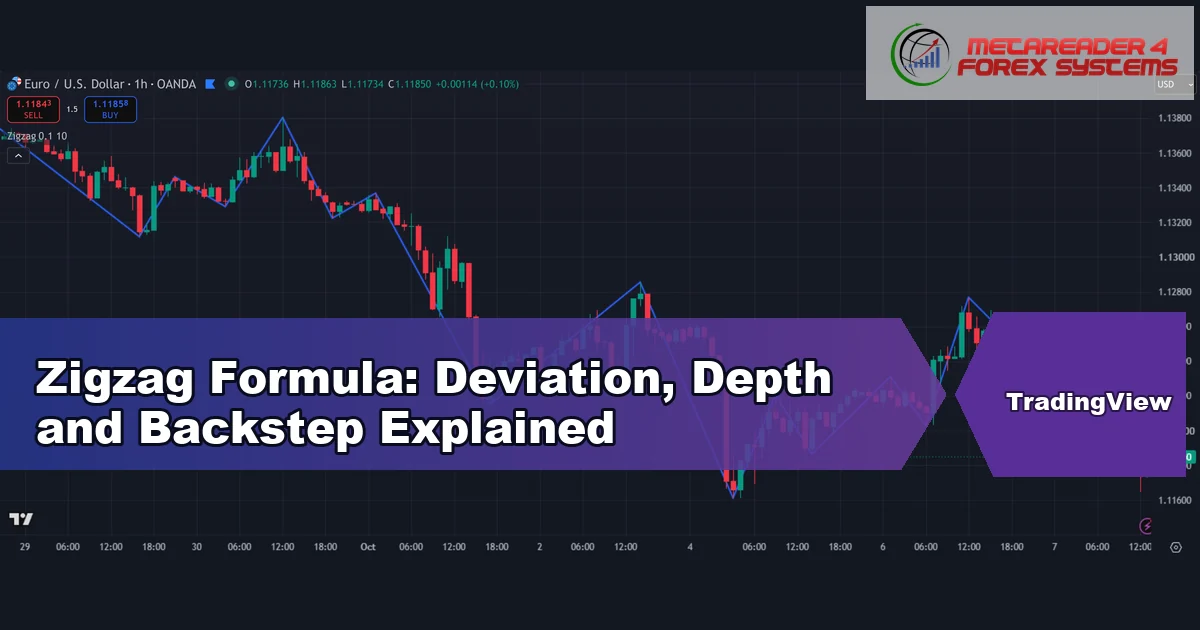 zigzag formula - Zigzag Formula: Deviation, Depth and Backstep Explained